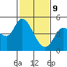 Wingo tide chart for Wednesday, February 9, 2022