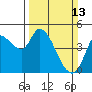 Wingo tide chart for Sunday, March 13, 2022