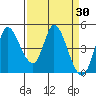 Wingo tide chart for Wednesday, March 30, 2022