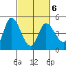 Wingo tide chart for Sunday, March 6, 2022