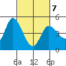 Wingo tide chart for Monday, March 7, 2022