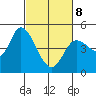 Wingo tide chart for Tuesday, March 8, 2022