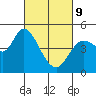 Wingo tide chart for Wednesday, March 9, 2022