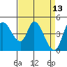 Wingo tide chart for Wednesday, April 13, 2022