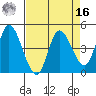 Wingo tide chart for Saturday, April 16, 2022