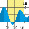 Wingo tide chart for Monday, April 18, 2022