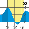 Wingo tide chart for Friday, April 22, 2022