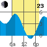 Wingo tide chart for Saturday, April 23, 2022
