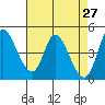 Wingo tide chart for Wednesday, April 27, 2022
