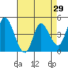 Wingo tide chart for Friday, April 29, 2022