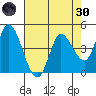 Wingo tide chart for Saturday, April 30, 2022