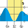 Wingo tide chart for Tuesday, April 5, 2022