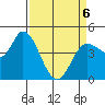 Wingo tide chart for Wednesday, April 6, 2022