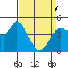 Wingo tide chart for Thursday, April 7, 2022