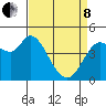 Wingo tide chart for Friday, April 8, 2022