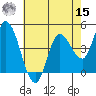 Wingo tide chart for Sunday, May 15, 2022