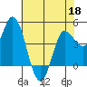 Wingo tide chart for Wednesday, May 18, 2022