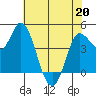 Wingo tide chart for Friday, May 20, 2022