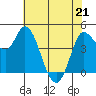 Wingo tide chart for Saturday, May 21, 2022