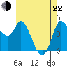 Wingo tide chart for Sunday, May 22, 2022