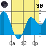 Wingo tide chart for Monday, May 30, 2022