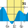 Wingo tide chart for Tuesday, May 31, 2022