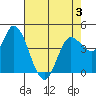 Wingo tide chart for Tuesday, May 3, 2022