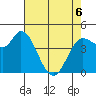 Wingo tide chart for Friday, May 6, 2022