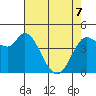 Wingo tide chart for Saturday, May 7, 2022