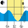 Wingo tide chart for Sunday, May 8, 2022