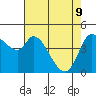 Wingo tide chart for Monday, May 9, 2022
