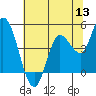 Wingo tide chart for Monday, June 13, 2022