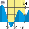Wingo tide chart for Tuesday, June 14, 2022