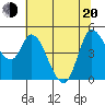 Wingo tide chart for Monday, June 20, 2022