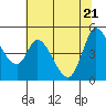 Wingo tide chart for Tuesday, June 21, 2022