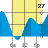 Wingo tide chart for Monday, June 27, 2022