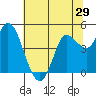Wingo tide chart for Wednesday, June 29, 2022