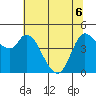 Wingo tide chart for Monday, June 6, 2022