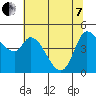 Wingo tide chart for Tuesday, June 7, 2022