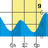 Wingo tide chart for Thursday, June 9, 2022