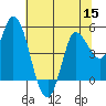 Wingo tide chart for Friday, July 15, 2022