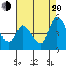Wingo tide chart for Wednesday, July 20, 2022