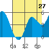 Wingo tide chart for Wednesday, July 27, 2022