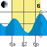 Wingo tide chart for Wednesday, July 6, 2022