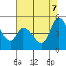 Wingo tide chart for Thursday, July 7, 2022