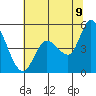Wingo tide chart for Saturday, July 9, 2022