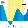 Wingo tide chart for Thursday, August 11, 2022