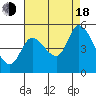 Wingo tide chart for Thursday, August 18, 2022