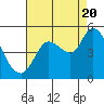 Wingo tide chart for Saturday, August 20, 2022
