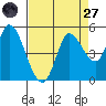 Wingo tide chart for Saturday, August 27, 2022